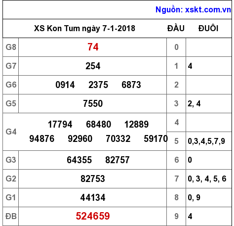 XSKT ngày 7-1-2018 XSKT ngày 7-1-2018