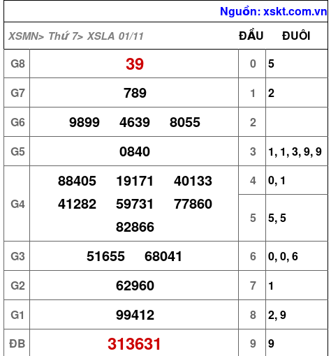 XSLA ngày 1-11-2025 XSLA ngày 1-11-2025