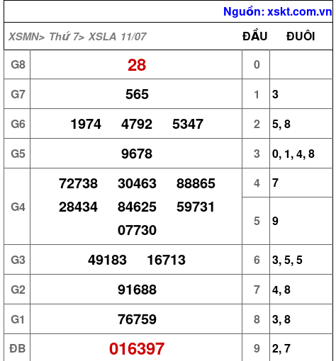 XSLA ngày 11-7-2026