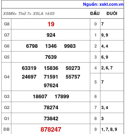 XSLA ngày 14-3-2026 XSLA ngày 14-3-2026