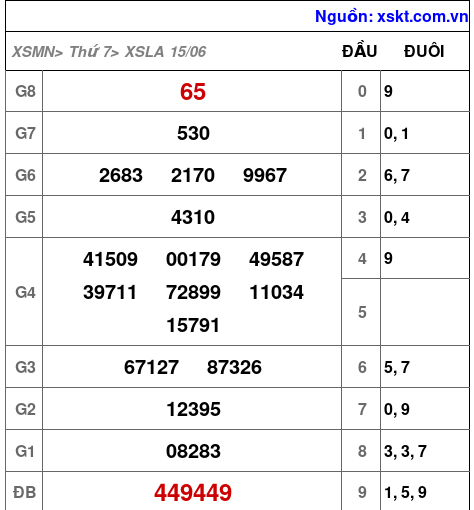 XSLA ngày 15-6-2024 XSLA ngày 15-6-2024