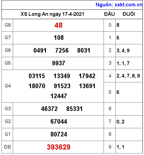 XSLA ngày 17-4-2021 XSLA ngày 17-4-2021