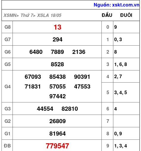 XSLA ngày 18-5-2024 XSLA ngày 18-5-2024