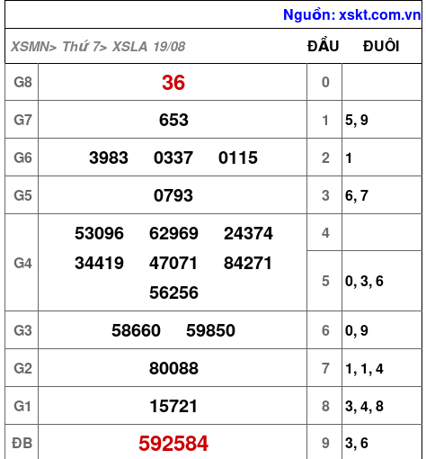 XSLA ngày 19-8-2023 XSLA ngày 19-8-2023