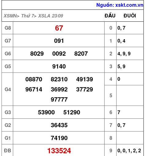 XSLA ngày 23-9-2023 XSLA ngày 23-9-2023