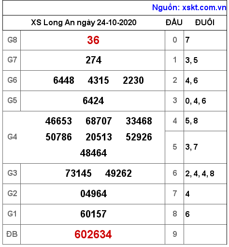 XSLA ngày 24-10-2020 XSLA ngày 24-10-2020