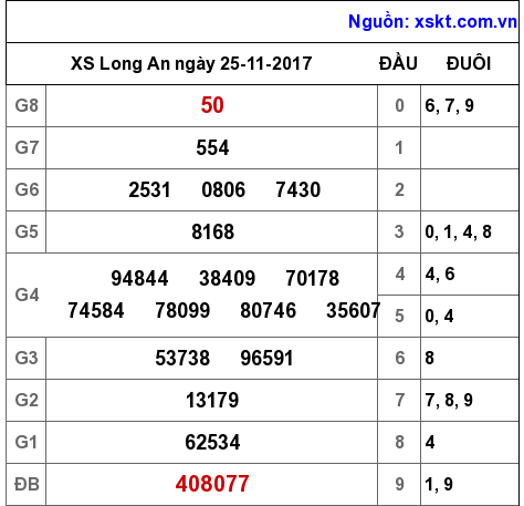 XSLA ngày 25-11-2017