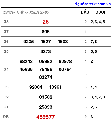 XSLA ngày 25-5-2024 XSLA ngày 25-5-2024