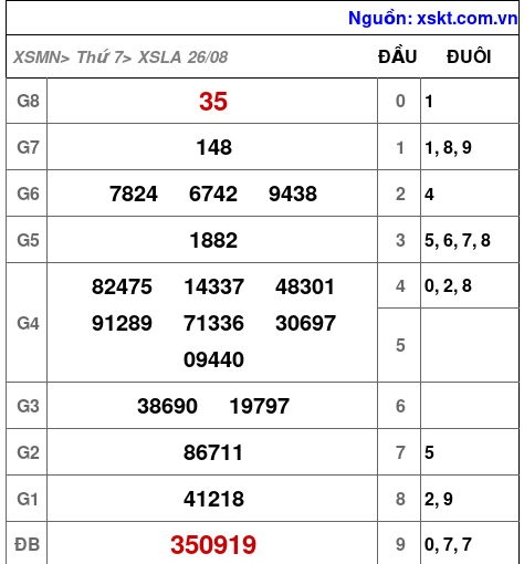 XSLA ngày 26-8-2023 XSLA ngày 26-8-2023