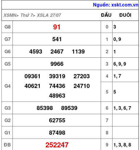 XSLA ngày 27-7-2024 XSLA ngày 27-7-2024