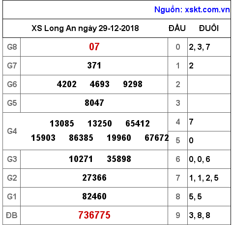 XSLA ngày 29-12-2018
