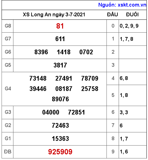 XSLA ngày 3-7-2021 XSLA ngày 3-7-2021