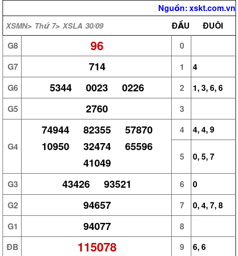 XSLA ngày 30-9-2023 XSLA ngày 30-9-2023