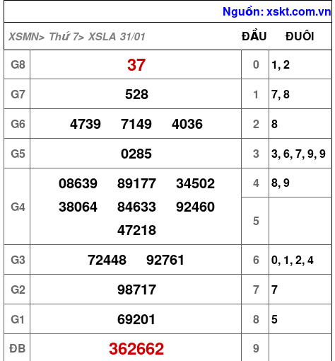 XSLA ngày 31-1-2026 XSLA ngày 31-1-2026