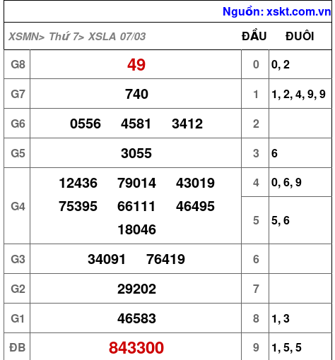 XSLA ngày 7-3-2026 XSLA ngày 7-3-2026