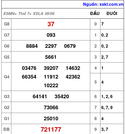 XSLA ngày 9-8-2025 XSLA ngày 9-8-2025