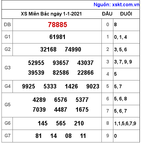 XSMB ngày 1-1-2021 XSMB ngày 1-1-2021