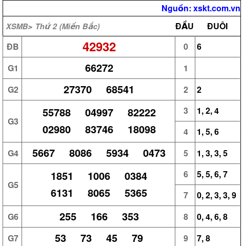 XSMB ngày 1-1-2024 XSMB ngày 1-1-2024