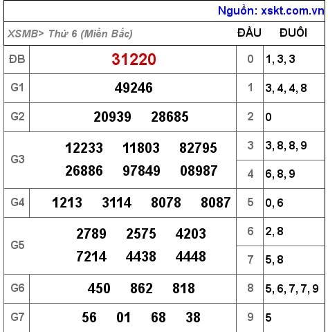 XSMB ngày 1-10-2021 XSMB ngày 1-10-2021