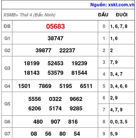 XSMB ngày 1-10-2025 XSMB ngày 1-10-2025