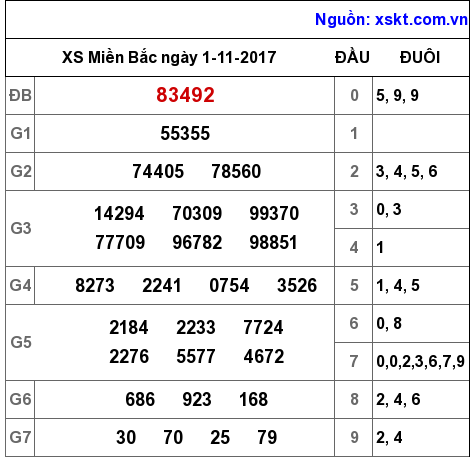 XSMB ngày 1-11-2017 XSMB ngày 1-11-2017