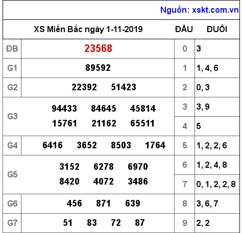 XSMB ngày 1-11-2019 XSMB ngày 1-11-2019