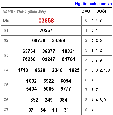 XSMB ngày 1-11-2021 XSMB ngày 1-11-2021