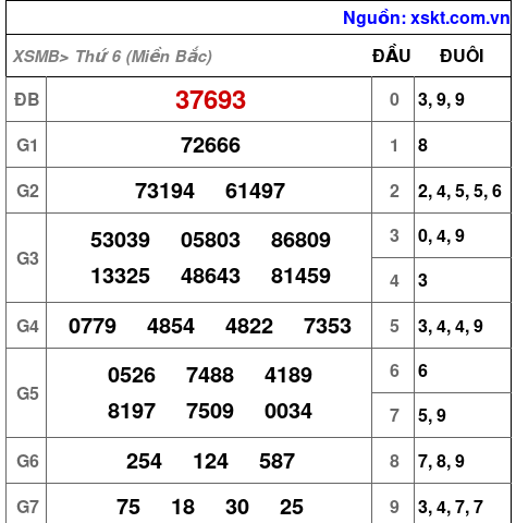 XSMB ngày 1-11-2024 XSMB ngày 1-11-2024