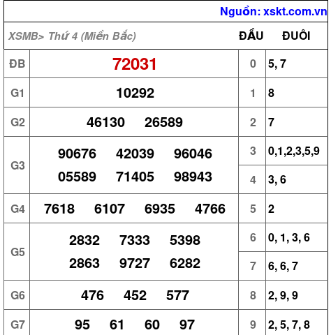 XSMB ngày 1-5-2024 XSMB ngày 1-5-2024