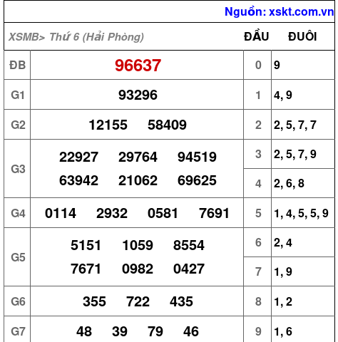 XSMB ngày 1-5-2026 XSMB ngày 1-5-2026