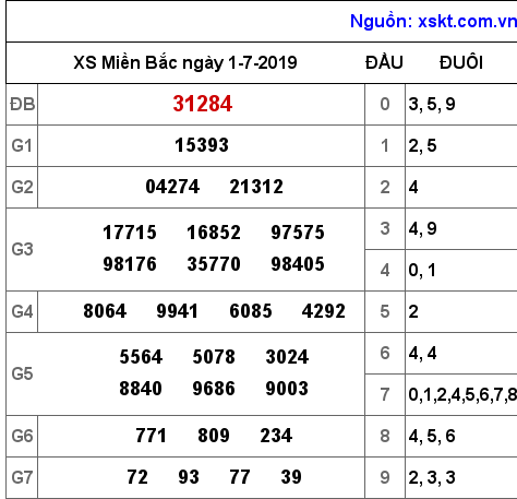XSMB ngày 1-7-2019 XSMB ngày 1-7-2019