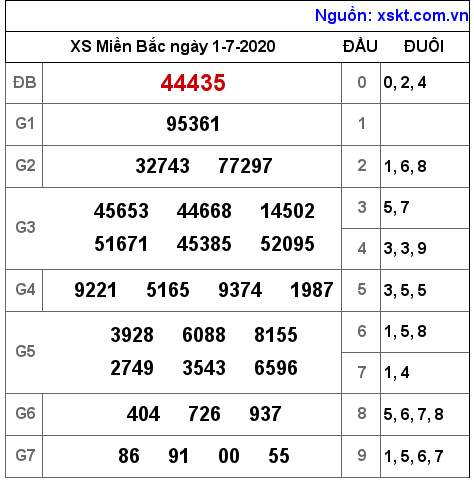XSMB ngày 1-7-2020