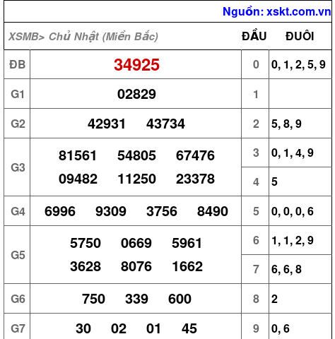 XSMB ngày 1-9-2024 XSMB ngày 1-9-2024