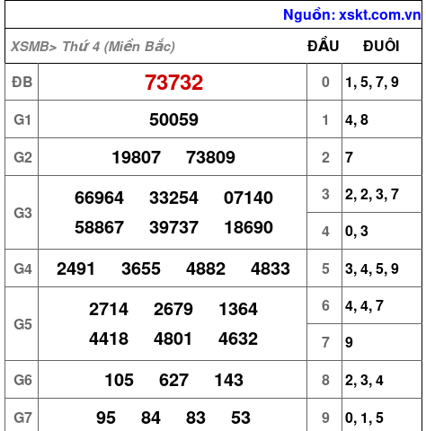 XSMB ngày 10-1-2024