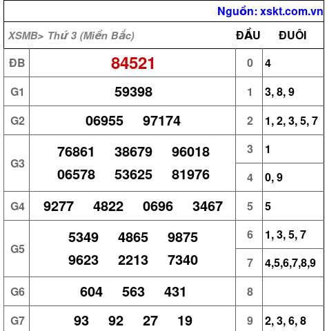 XSMB ngày 10-10-2023 XSMB ngày 10-10-2023
