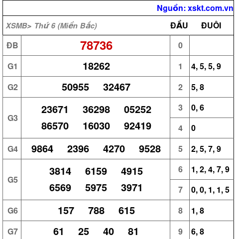 XSMB ngày 10-5-2024 XSMB ngày 10-5-2024