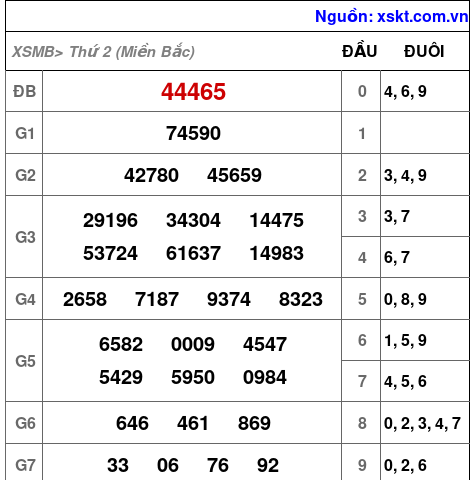 XSMB ngày 10-6-2024 XSMB ngày 10-6-2024