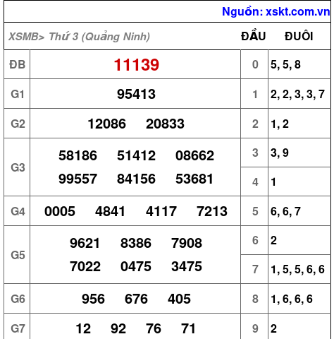 XSMB ngày 10-6-2025 XSMB ngày 10-6-2025
