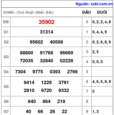 XSMB ngày 10-9-2023 XSMB ngày 10-9-2023