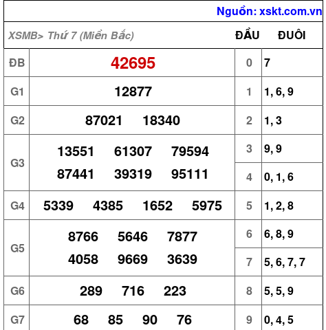 XSMB ngày 11-1-2025 XSMB ngày 11-1-2025