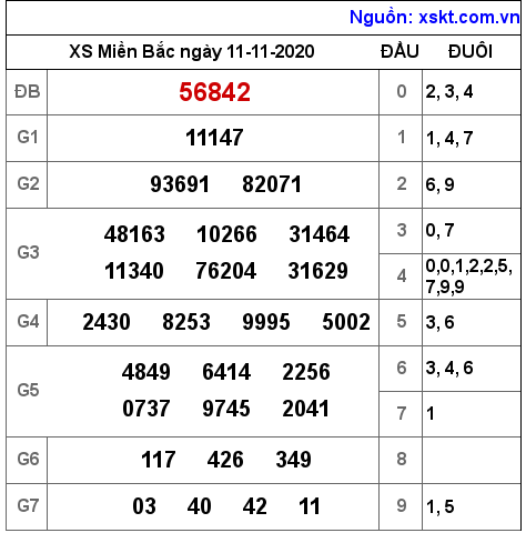 XSMB ngày 11-11-2020 XSMB ngày 11-11-2020