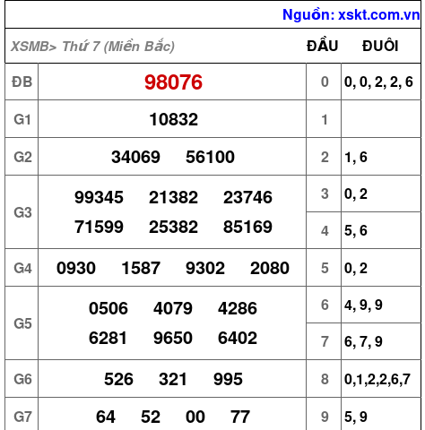XSMB ngày 11-5-2024 XSMB ngày 11-5-2024