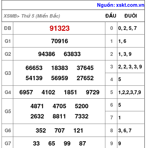 XSMB ngày 11-7-2024 XSMB ngày 11-7-2024