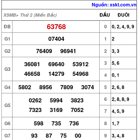 XSMB ngày 11-9-2023 XSMB ngày 11-9-2023
