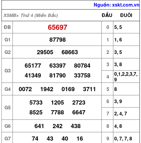 XSMB ngày 11-9-2024 XSMB ngày 11-9-2024