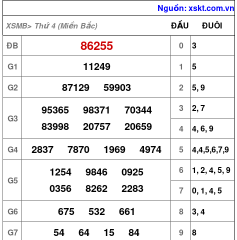 XSMB ngày 12-6-2024 XSMB ngày 12-6-2024