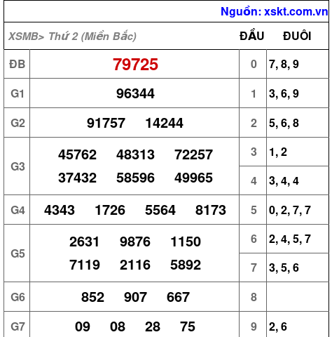 XSMB ngày 12-8-2024 XSMB ngày 12-8-2024