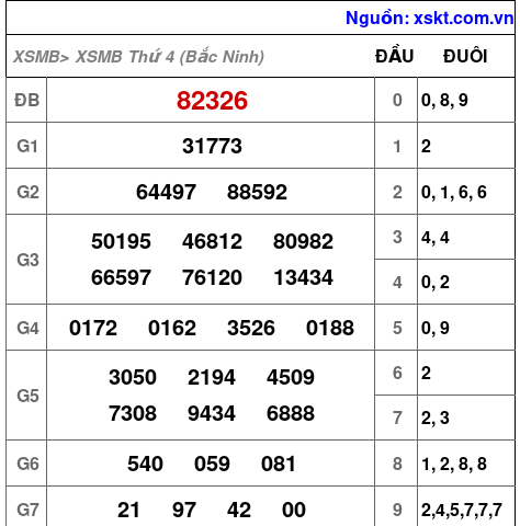Kết quả XSMB ngày 12-8-2026