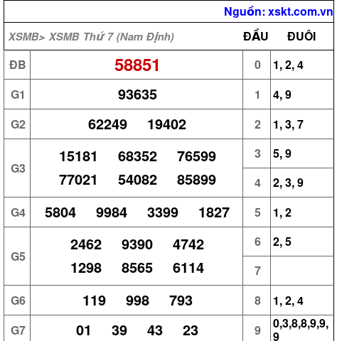 XSMB ngày 12-9-2026 XSMB ngày 12-9-2026