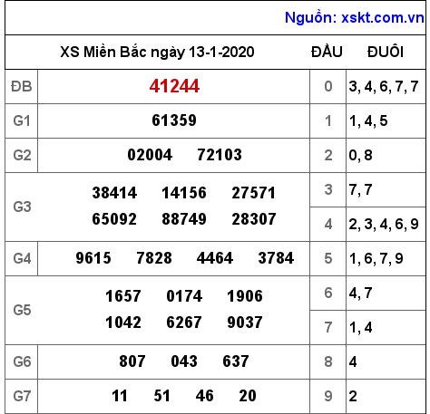 XSMB ngày 13-1-2020 XSMB ngày 13-1-2020